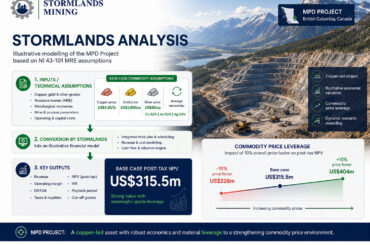 stormlands-mpd-case-study-in-the-media