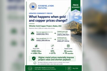 stormlands-whistler-case-study-in-the-media