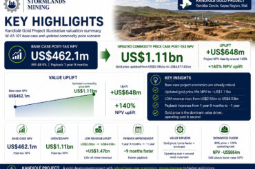 kandiolé-gold-project-case-study-published