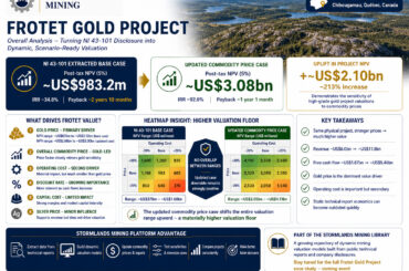 frotet-gold-project