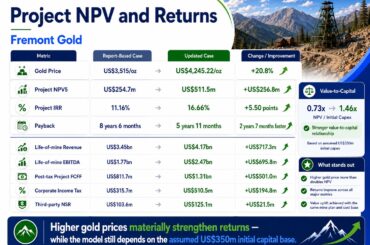 fremont-gold-property-case-study-published