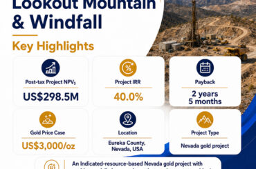 lookout-mountain-and-windfall-gold-project-case-study-published-–-illustrative-model-establishes-post-tax-npv-of-us$298.5-million-and-shows-current-gold-price-more-than-doubles-npv-to-us$632.3-million